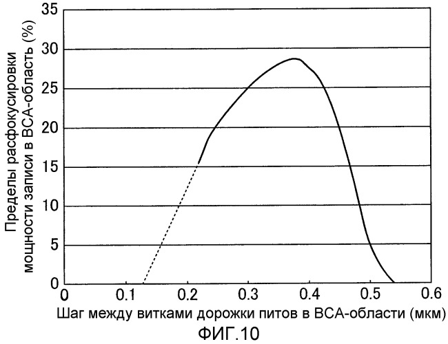 Оптический носитель записи, способ изготовления оптического носителя записи и способ воспроизведения информации с оптического носителя записи (патент 2279723)
