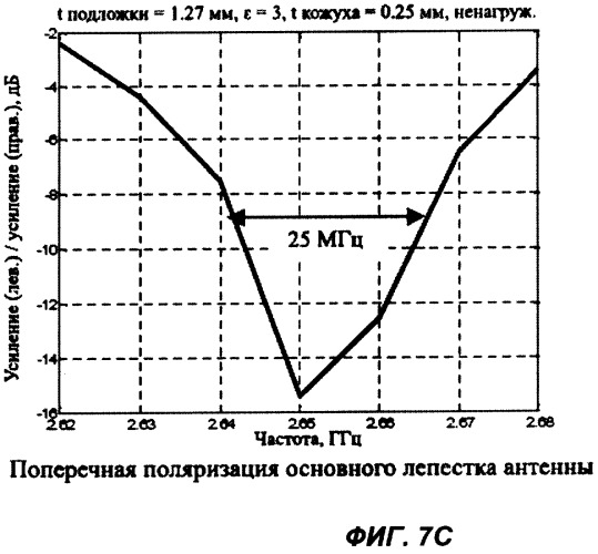 Однослойная микрополосковая антенна (патент 2327263)