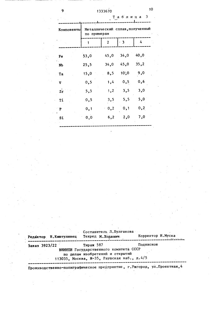 Способ получения плавленых огнеупоров (патент 1333670)