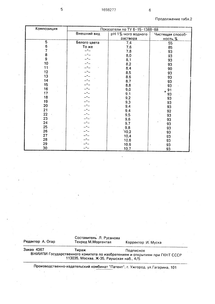 Чистящее средство (патент 1698277)