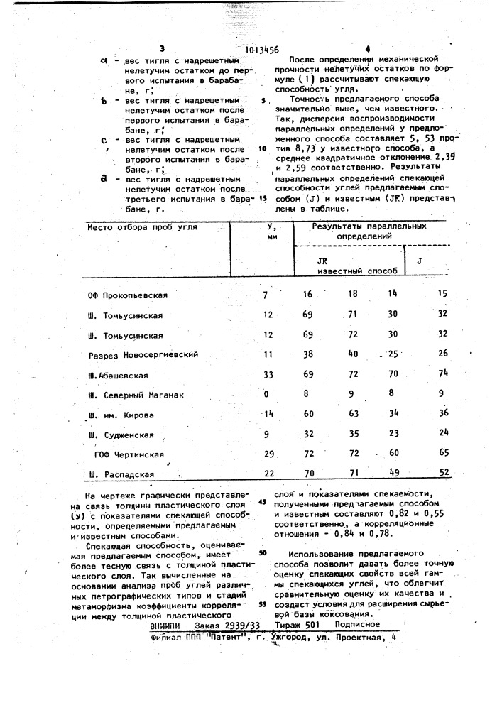 Способ определения спекающей способности углей и угольных смесей (патент 1013456)