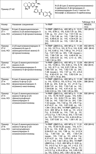 Новое производное никотинамида или его соль (патент 2560163)