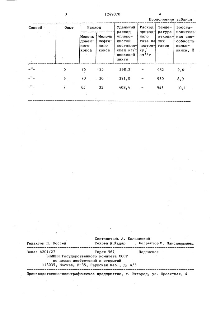 Способ вельцевания цинксодержащих материалов (патент 1249070)