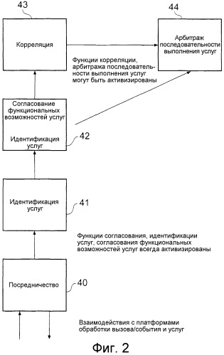 Обработка вызова в мобильных телекоммуникационных сетях (патент 2311741)