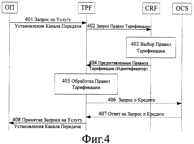 Способ установления diameter-сессии для тарификации по потоку пакетных данных (патент 2349045)