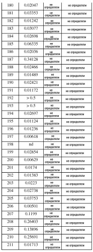 Bcl-2-селективные апоптоз-индуцирующие средства для лечения рака и иммунных заболеваний (патент 2542994)