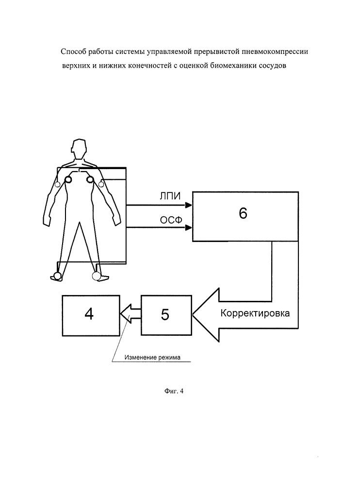 Способ работы системы управляемой прерывистой пневмокомпрессии верхних и нижних конечностей с оценкой биомеханики сосудов (патент 2644927)