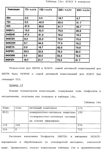 Композиция глифосата калия (патент 2335899)