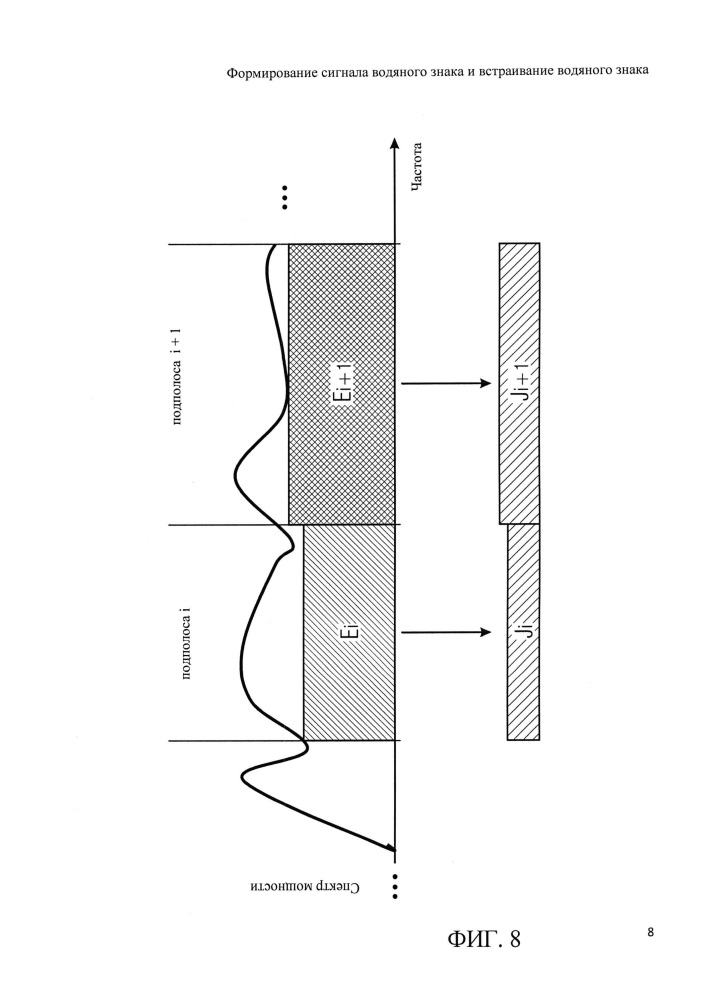 Формирование сигнала водяного знака и встраивание водяного знака (патент 2624549)