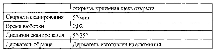 Соль производного пирролидин-3-ил-уксусной кислоты и ее кристаллы (патент 2640047)