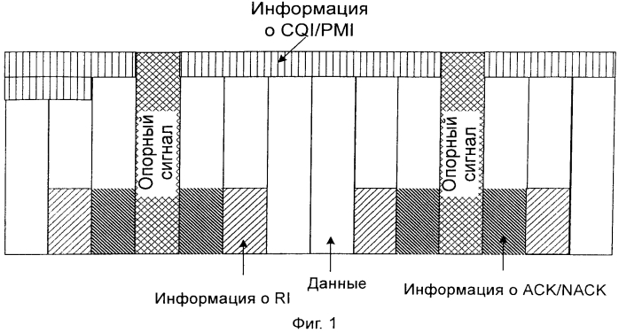 Способ и система передачи восходящей управляющей информации, и способ и устройство определения количества кодированных символов (патент 2559898)