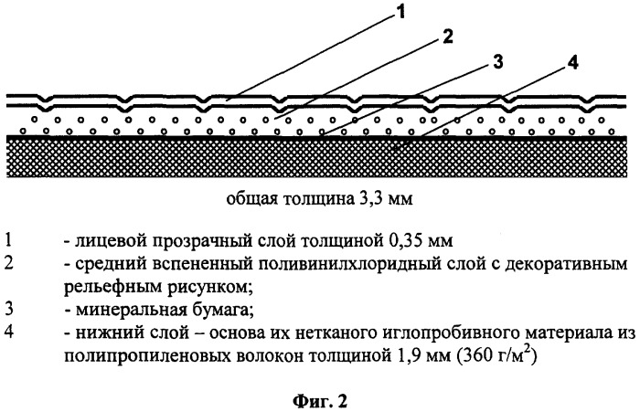 Многослойное рулонное полимерное покрытие пола (патент 2247802)