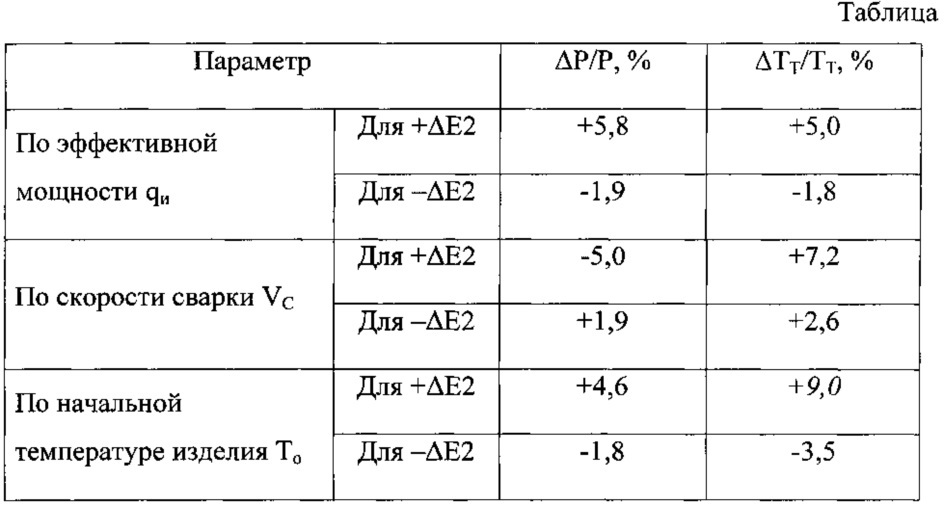 Способ регулирования максимальной ширины сварочной ванны при автоматической сварке (патент 2650461)