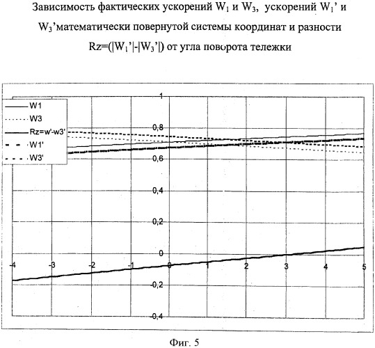 Сканирующий дефектоскоп (патент 2402760)