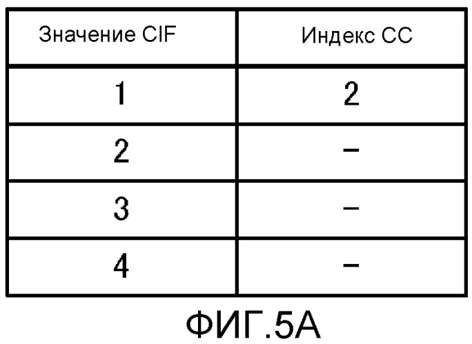 Устройство передачи и способ передачи (патент 2540280)