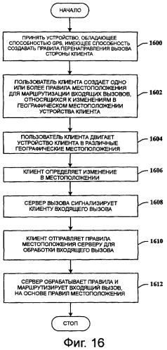 Управляемое клиентом динамическое перенаправление вызова (патент 2499359)