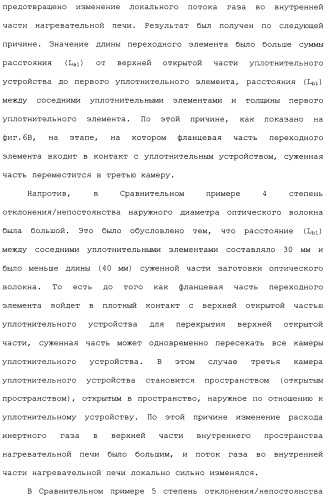 Установка для изготовления оптического волокна и способ изготовления оптического волокна (патент 2482078)