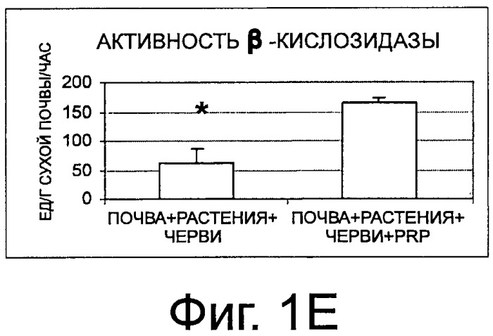 Применение твердой минеральной композиции для повышения плодородия возделываемых почв или почв пастбищ (патент 2520000)