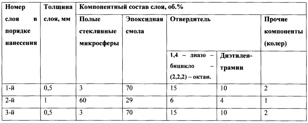 Энергосберегающее покрытие и способ его формирования (патент 2615736)