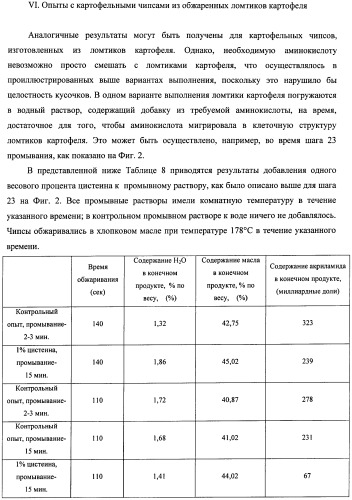 Способ получения термически обработанного пищевого продукта со сниженным содержанием акриламида (патент 2391000)