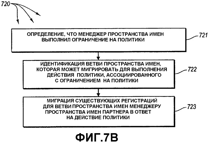 Организация ресурсов в коллекции, способствующая более эффективному и надежному доступу к ресурсам (патент 2409846)