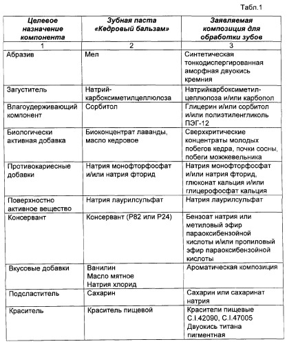 Композиция по уходу за полостью рта (патент 2272662)