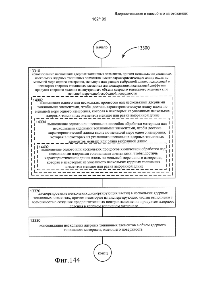 Ядерное топливо и способ его изготовления (патент 2601866)