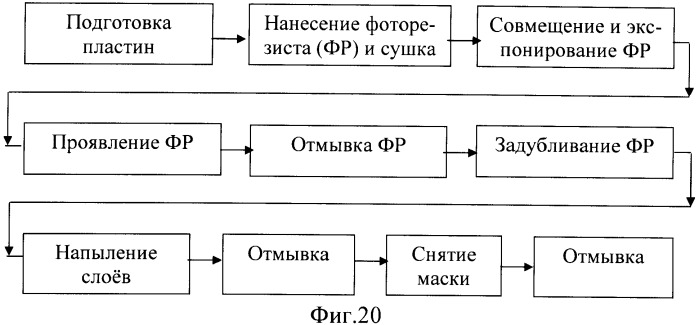 Контактный узел на встречных контактах с капиллярным соединительным элементом и способ его изготовления (патент 2374793)