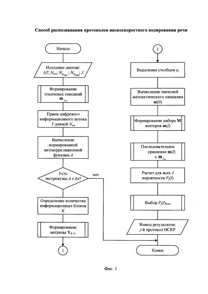 Способ распознавания протоколов низкоскоростного кодирования речи (патент 2667462)