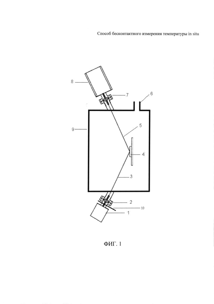 Способ бесконтактного измерения температуры in situ (патент 2660765)