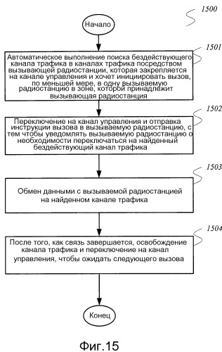 Способ для распределения каналов для переговорного устройства, способ связи, система и переговорное устройство (патент 2497305)