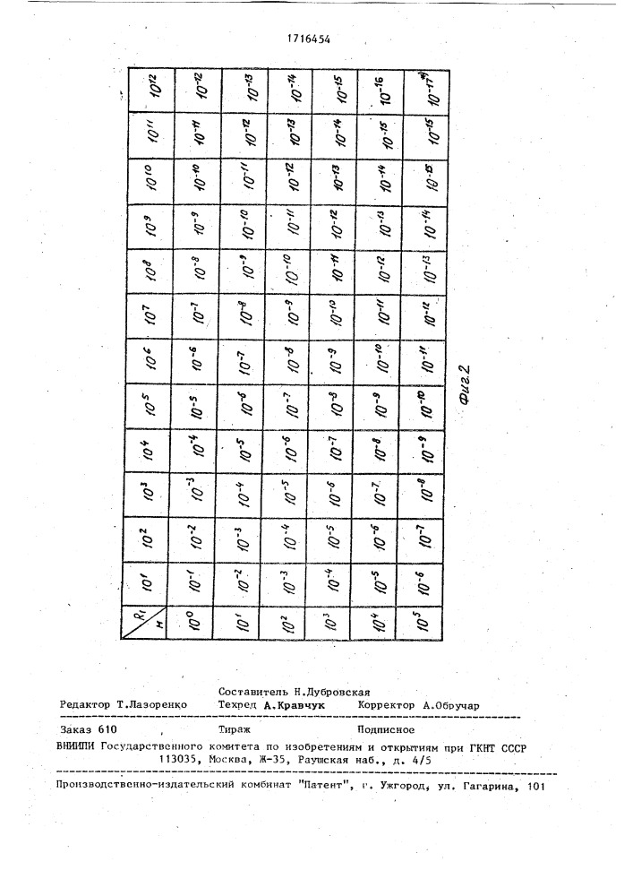 Имитатор электрического сопротивления и проводимости (патент 1716454)