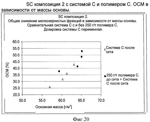 Производство бумаги или картона (патент 2431710)