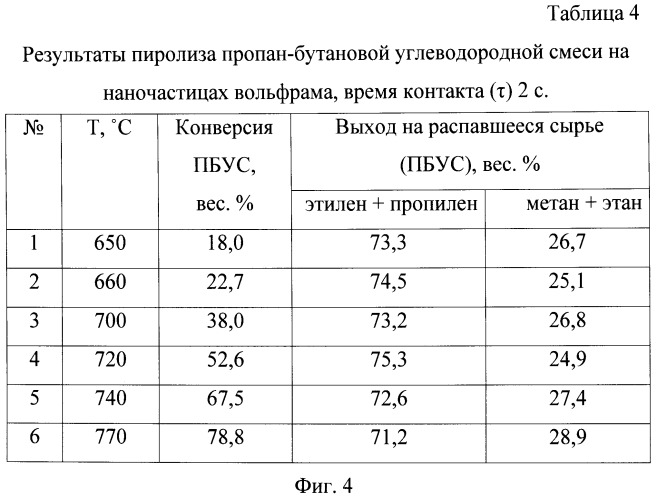 Способ получения низших олефиновых углеводородов (патент 2468066)