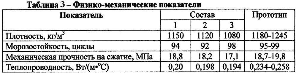 Керамическая композиция для изготовления легковесного кирпича (патент 2655323)