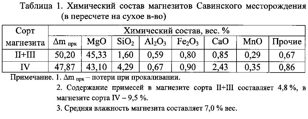 Способ получения оксида магния (патент 2602137)