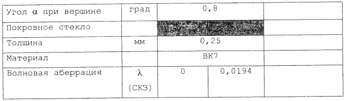 Линза ввода-вывода, осветительное устройство и электронное устройство (патент 2473933)