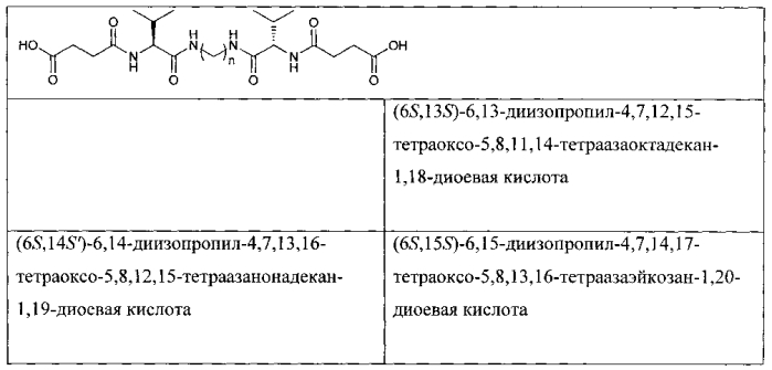 Стабильные водорастворимые изделия единичной дозы (патент 2572039)