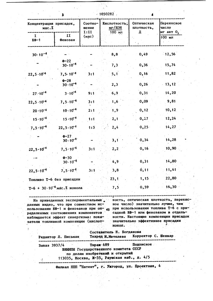 Топливная композиция (патент 1050282)