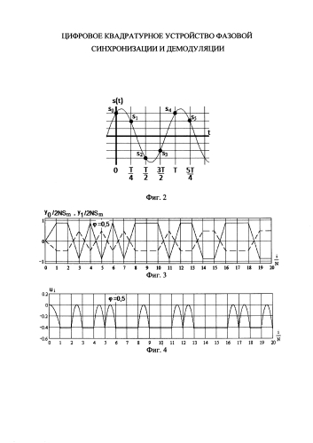 Цифровое квадратурное устройство фазовой синхронизации и демодуляции (патент 2591032)