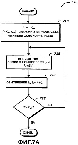 Обнаружение преамбул и синхронизация в ofdma-системах беспроводной связи (патент 2427959)