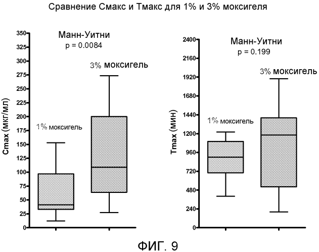Способы и композиции для нанесения моксифлоксацина в ухо (патент 2576029)