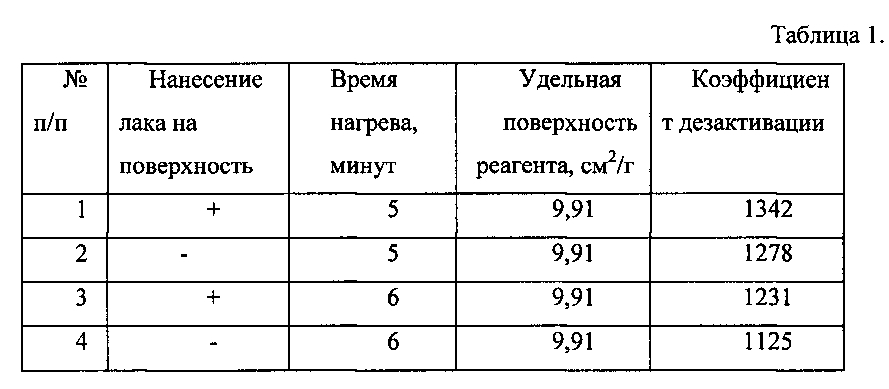 Способ дезактивации поверхностно загрязненных изделий из металлических сплавов или их фрагментов (патент 2596150)