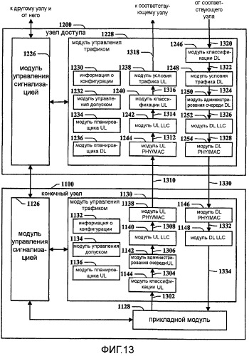 Эффективная операция спящего режима для систем ofdma (патент 2475964)