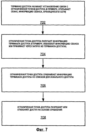 Инициализация узлов связи (патент 2475991)