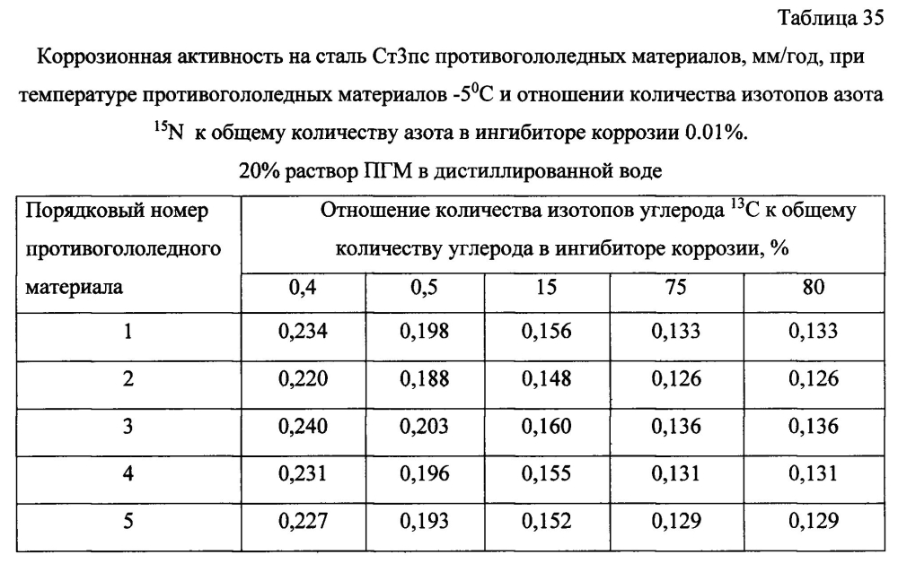 Способ получения твердого противогололедного материала на основе пищевой поваренной соли и кальцинированного хлорида кальция (варианты) (патент 2596783)