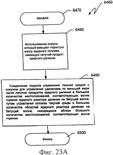 Ядерный реактор деления с удалением летучего продукта ядерного деления (патент 2537853)