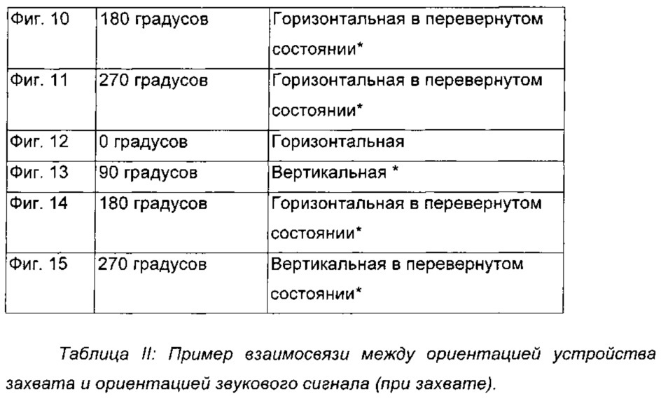 Оборудование для записи и воспроизведения звуковых сигналов (патент 2653136)