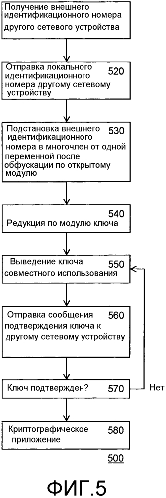 Устройство совместного использования ключа и система для его конфигурации (патент 2621182)