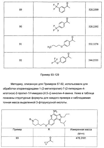 Оксизамещенные имидазохинолины, способные модулировать биосинтез цитокинов (патент 2412942)